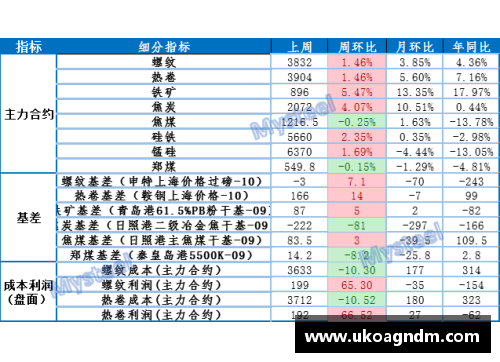 米乐M6NBA球员周最佳次数排名及其影响因素分析