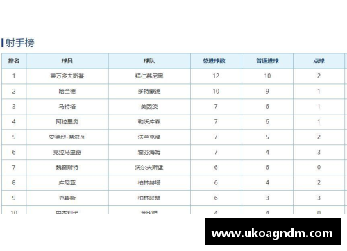米乐M6德甲最新积分战报：莱比锡大胜登顶，多特位居第3，沙尔克再刷耻辱记录