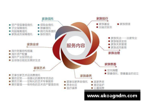 米乐M62023年家族办公室研究报告：财富管理的新趋势 - 副本 - 副本